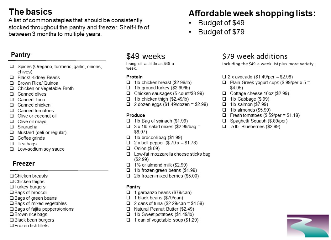 affordable week shopping list