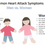 Common Heart Attack Symptoms