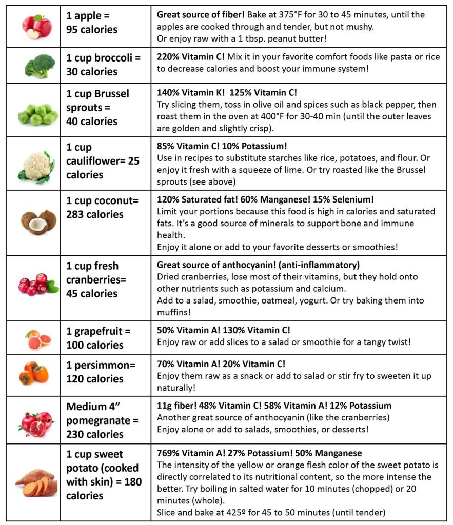 healthy food guide