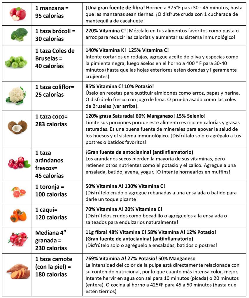 healthy food guide - Spanish