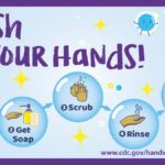 Family Doctor - Hand Hygiene Day - CDC graphic