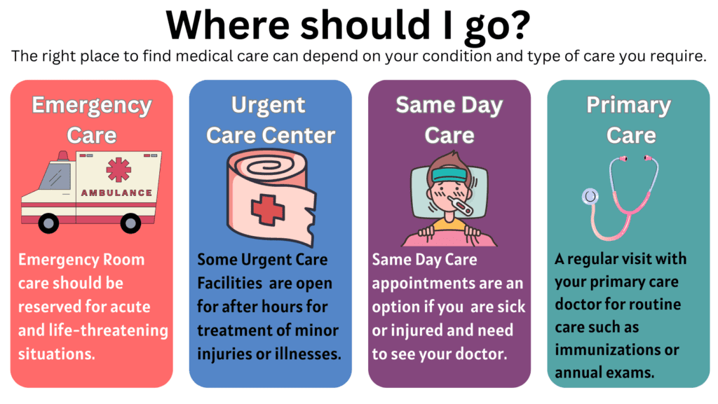same day appointments - urgent care which should I choose