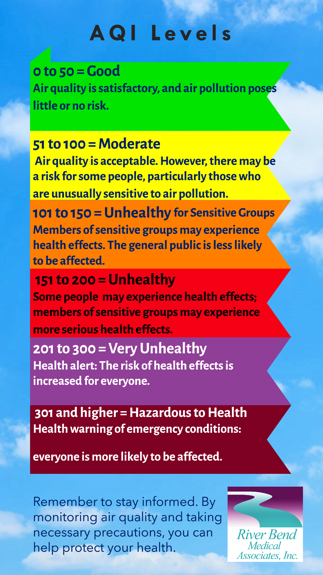 Air Quality and Health: Breathe Easier by Being Air Aware